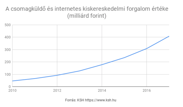 2020-as Big Data trendek az e-kereskedelemben