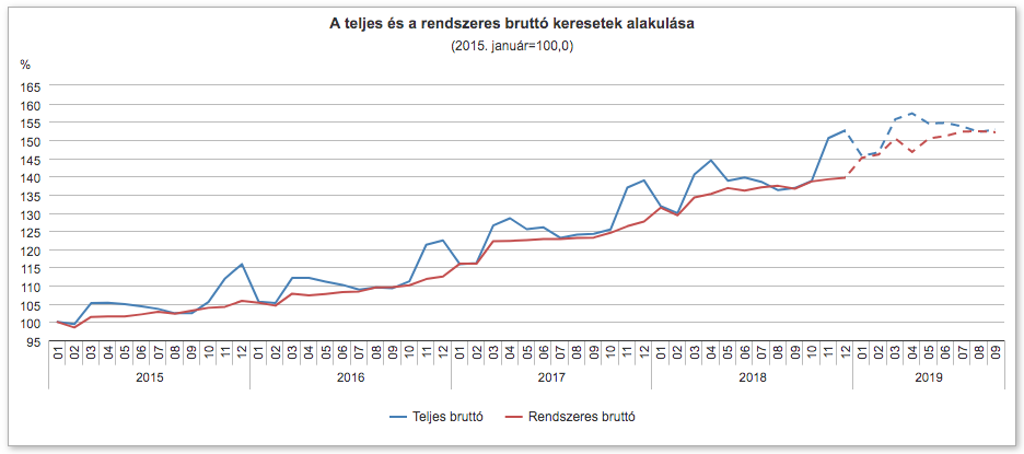 a reggeli lakás kitörése a bináris opciókhoz