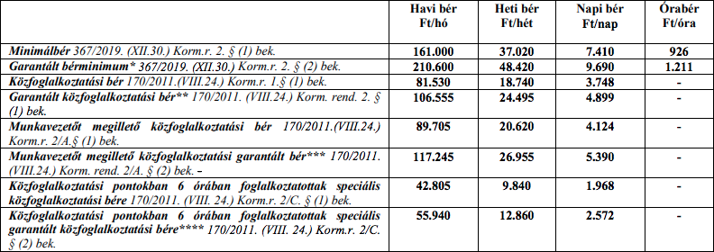 bírói alapilletmény 2010 relatif