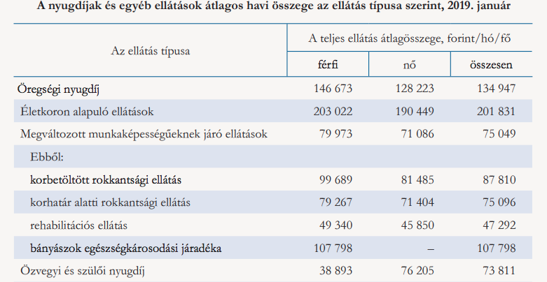 A nyugdíjasok jövedelmei utáni közterhek 2018-ban és 2019-ben