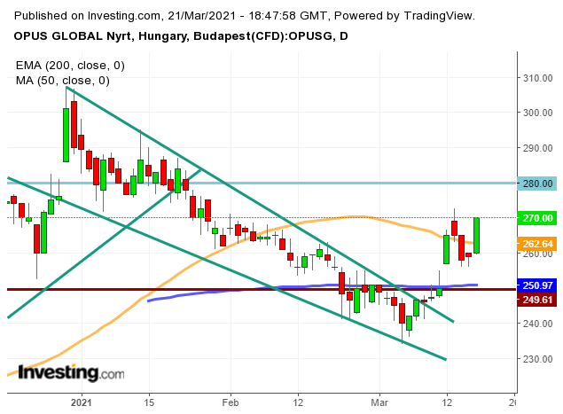 opus részvény elemzés vétel eladás