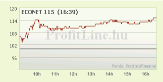 Econet részvény árfolyama