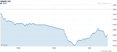 Nikkei index - Japán