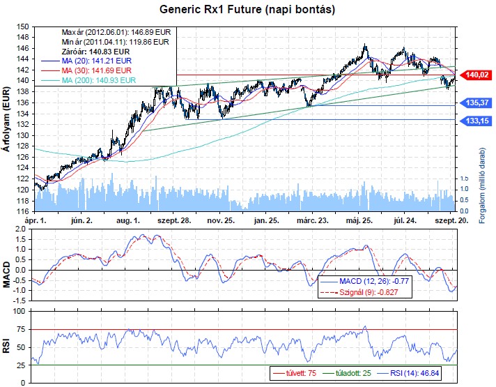 német államkötvény rx1