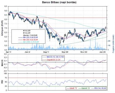 banco bilbao részvény árfolyama