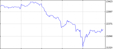 BUX index árfolyam alakulása