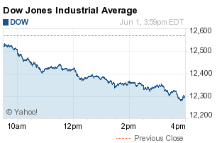 Dow Jones index