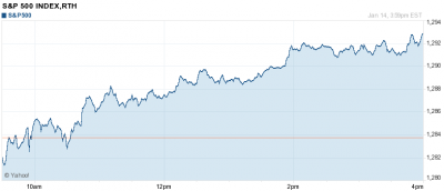 S&P500 tőzsdeindex árfolyam alakulása