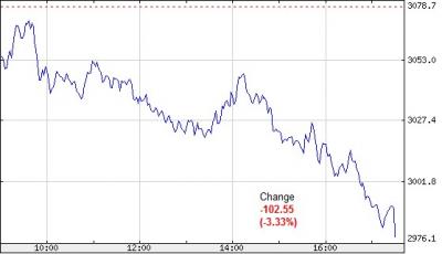 CAC40 francia tőzsdeindex