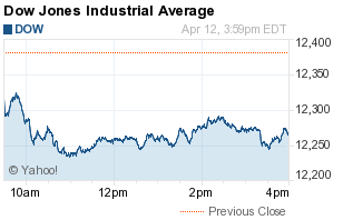 DJIA