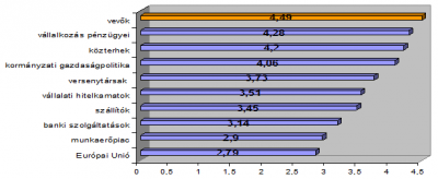 K&H kkv bizalmi index