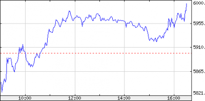 OTP részvény árfolyam