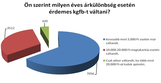 kötelező biztosítás váltás kgfb