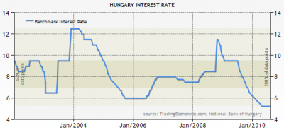 MNB - jegybanki alapkamat alakulása