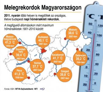 meleg rekordok Magyarországon