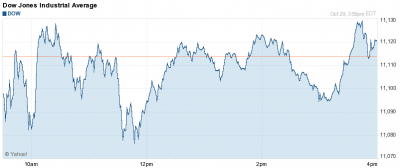 Dow Jones IA