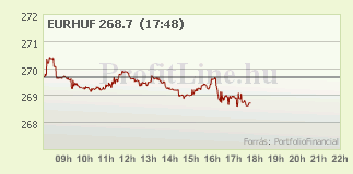 forint_euro_arfolyam