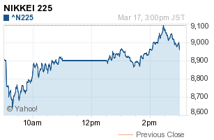 Nikkei index - Japán