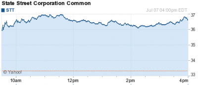 state street corp 
