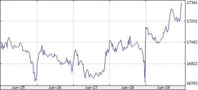 bux index árfolyam