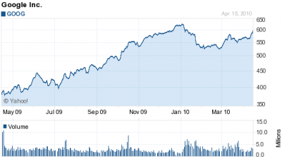 Google inc.