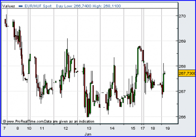 EUR/HUF