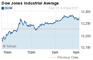 Dow Jones index