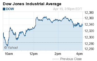 Dow Jones index