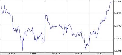 bux index árfolyam