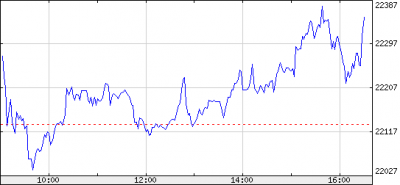 BUX index árfolyam alakulása