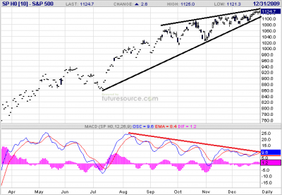 S&P 500