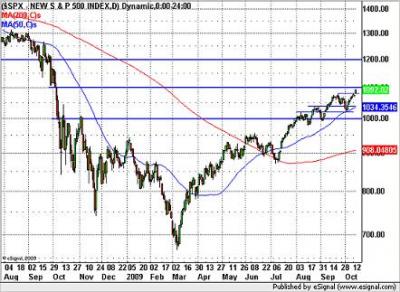 S&P500