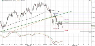 NZD-USD
