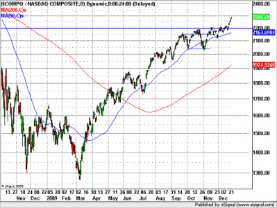 Nasdaq Composite