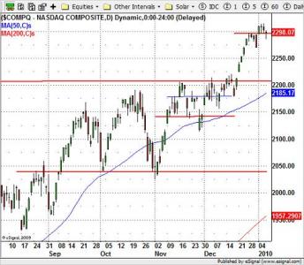 Nasdaq