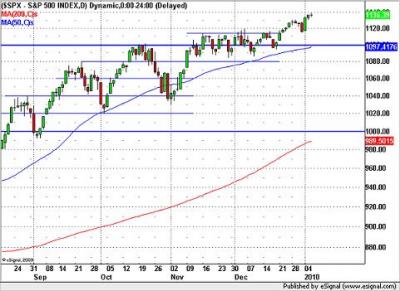S&P 500