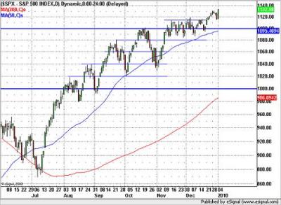 SPX