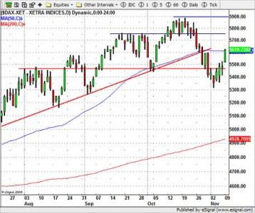 DAX
