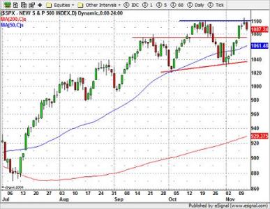 SPX
