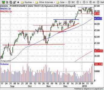 QQQQ ETF