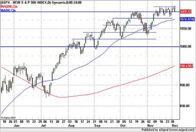 SPX