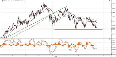 NZD-USD