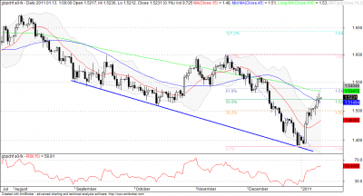 gbpchf20110113