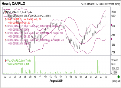 aapl 0830 