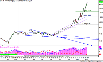ct20101108 ct20101108