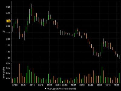 Pacific Capital Bancorp 