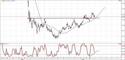 Alcoa