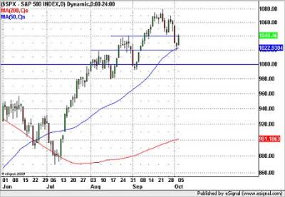 S&P