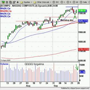 Nasdaq