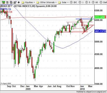DAX 30